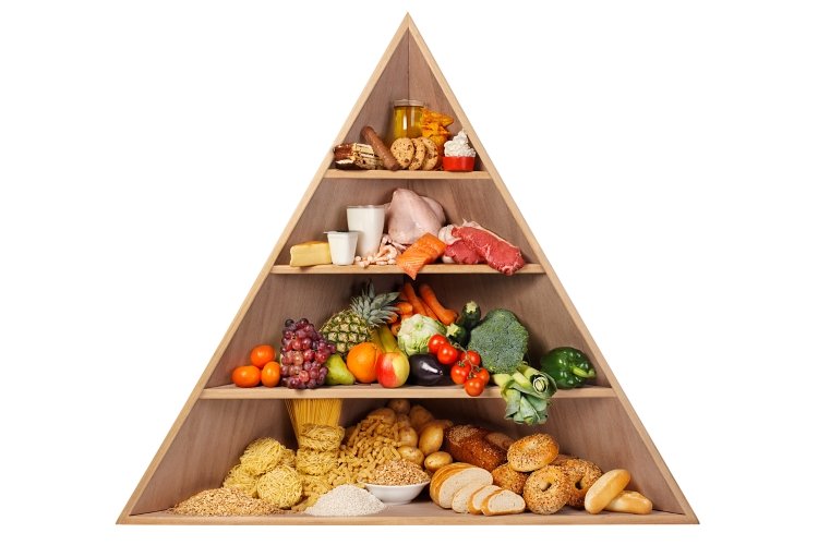 Dieta Mediterranea: una piramide di salute